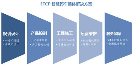 ETCP整体解决方案引领行业竞争升级