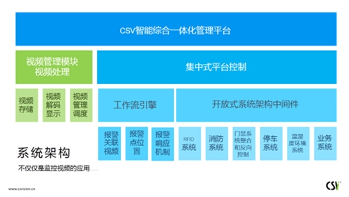 CSVision智能商业、零售行业解决方案研讨会在深圳召开