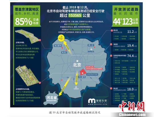 我国第一部自动驾驶路测报告发布　为产业规划提供依据