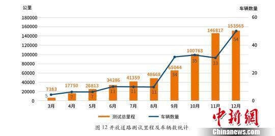 我国第一部自动驾驶路测报告发布　为产业规划提供依据