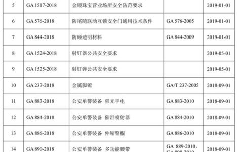 公安部发布关于公共安全行业标准的公告