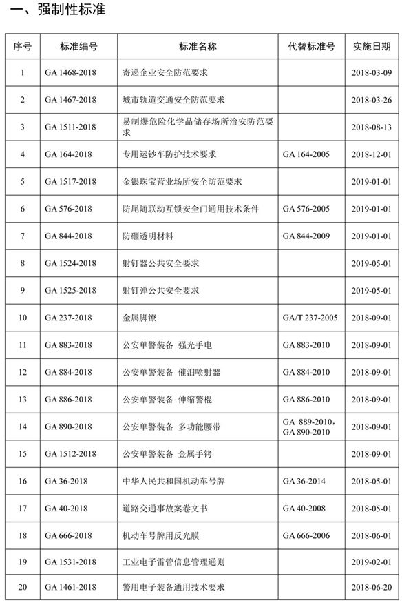 公安部发布关于公共安全行业标准的公告