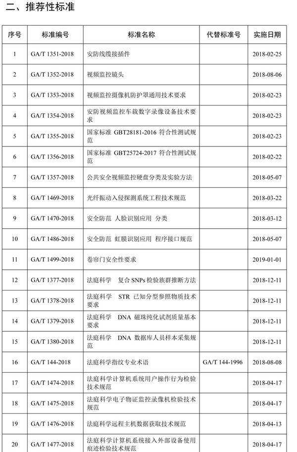 公安部发布关于公共安全行业标准的公告