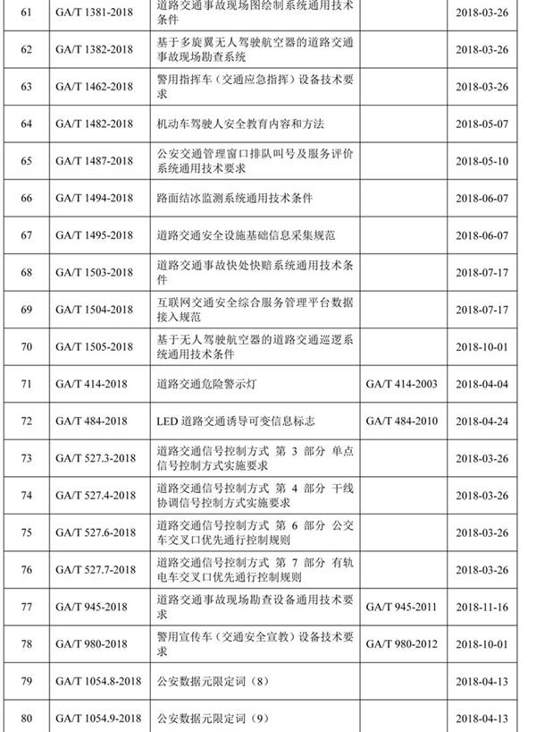 公安部发布关于公共安全行业标准的公告