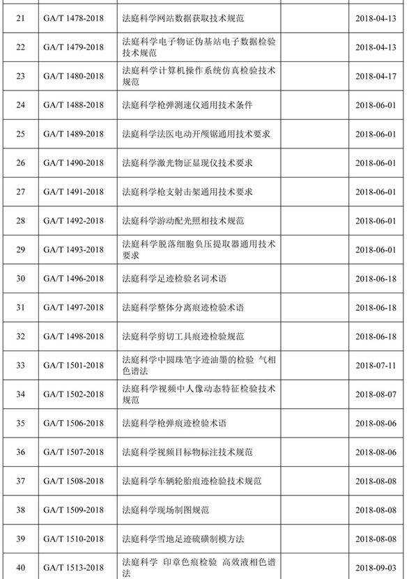 公安部发布关于公共安全行业标准的公告