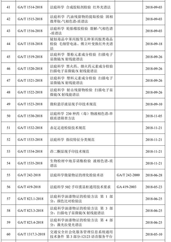 公安部发布关于公共安全行业标准的公告