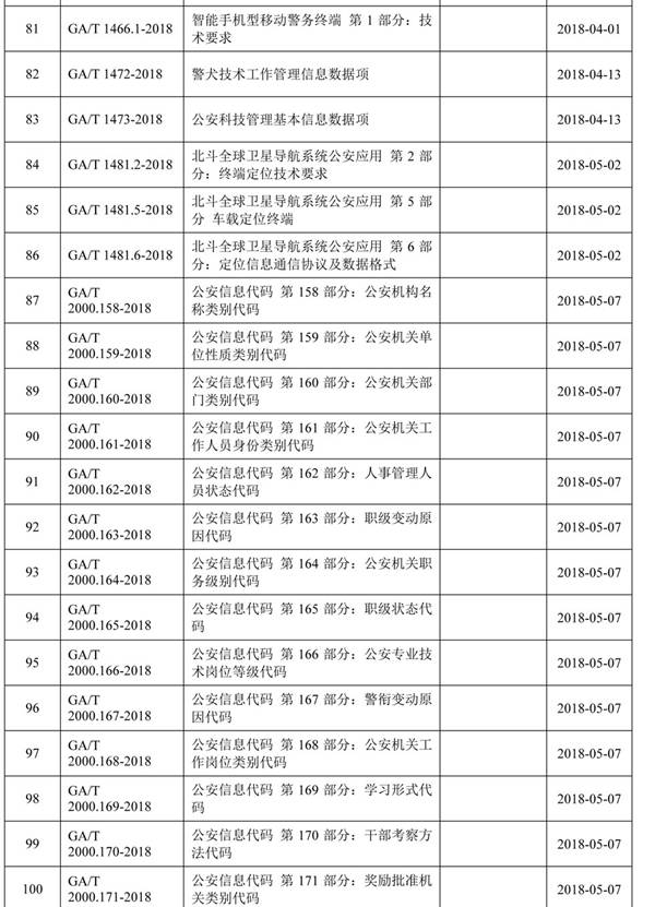 公安部发布关于公共安全行业标准的公告