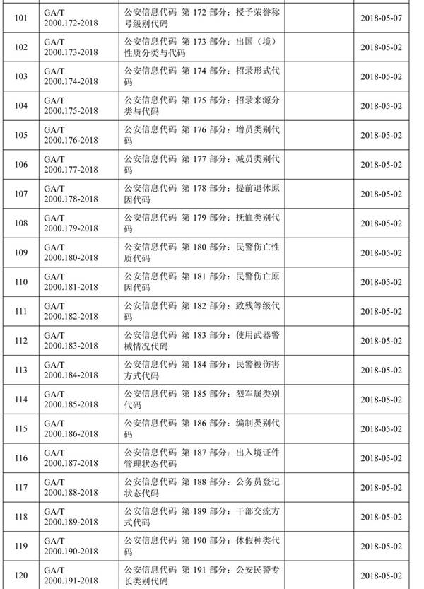 公安部发布关于公共安全行业标准的公告