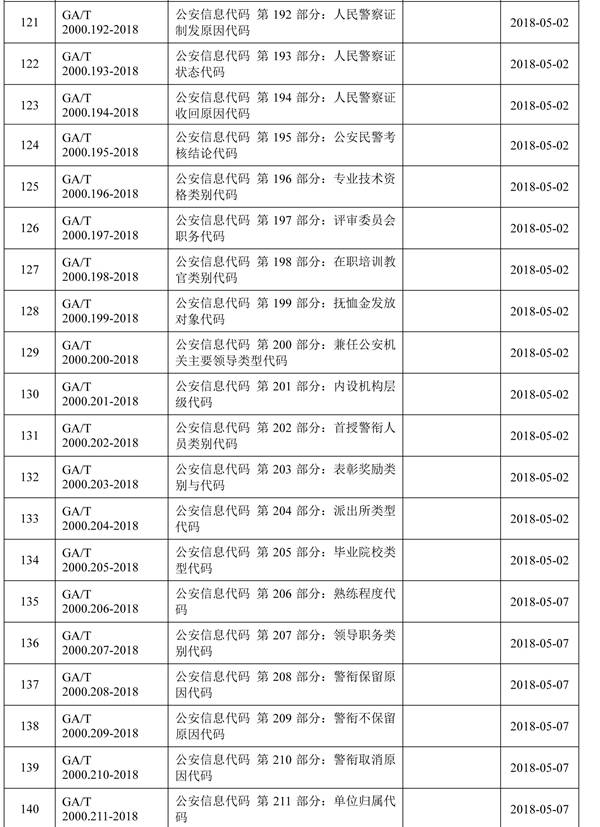 公安部发布关于公共安全行业标准的公告