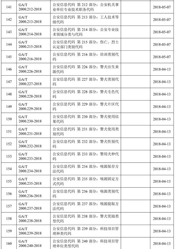 公安部发布关于公共安全行业标准的公告