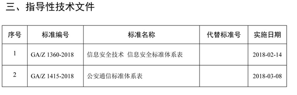 公安部发布关于公共安全行业标准的公告