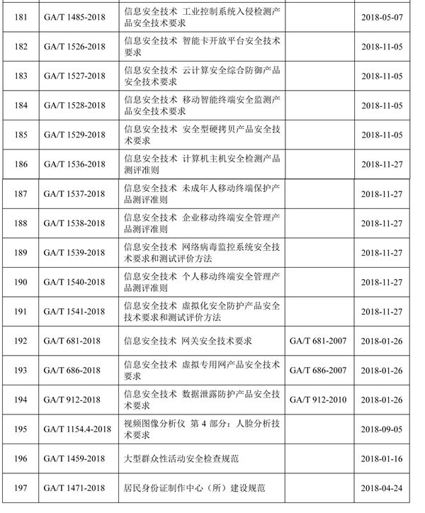 公安部发布关于公共安全行业标准的公告