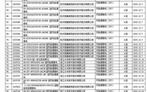 关注：公安部检测中心发布通过国标35114符合性检测产品目录