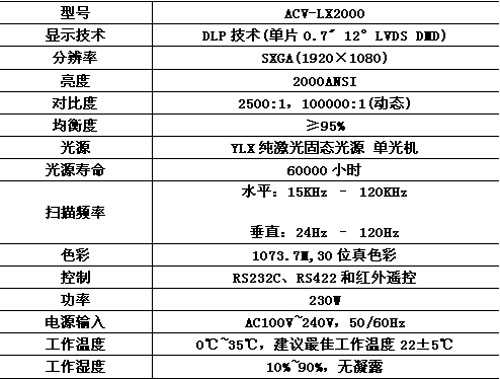 亚视威无缝大屏工业级激光光机发布