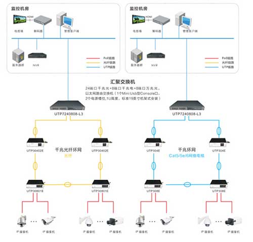 优特普卡口智能交通视频监控系统解决方案得到专家的认可