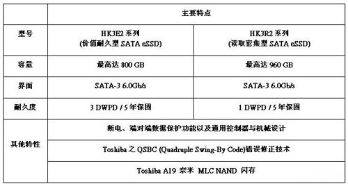 东芝发布两款企业级固态硬盘