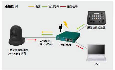 松下高清摄像机、视频会议新品发布