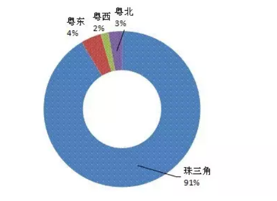 2016年广东省500强企业发布  达实智能荣耀上榜