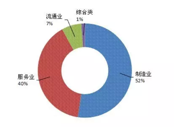 2016年广东省500强企业发布  达实智能荣耀上榜