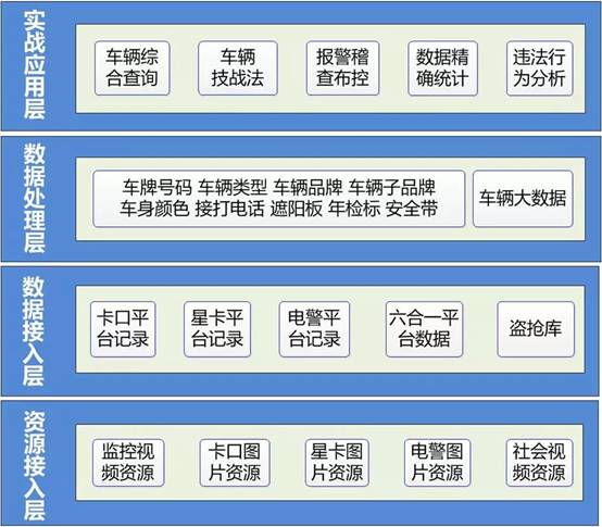 天地伟业发布车辆深度识别系统