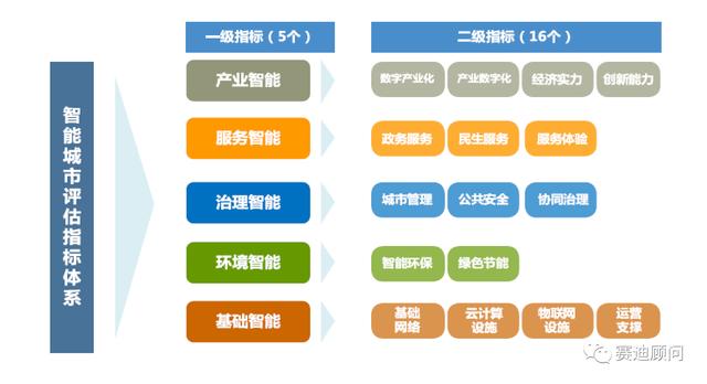 赛迪发布《中国智能城市发展战略与策略研究（2019）》