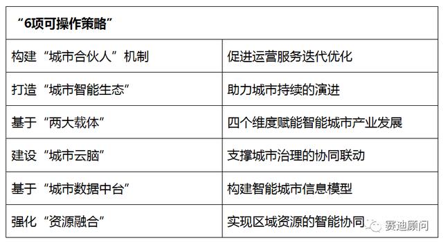 赛迪发布《中国智能城市发展战略与策略研究（2019）》