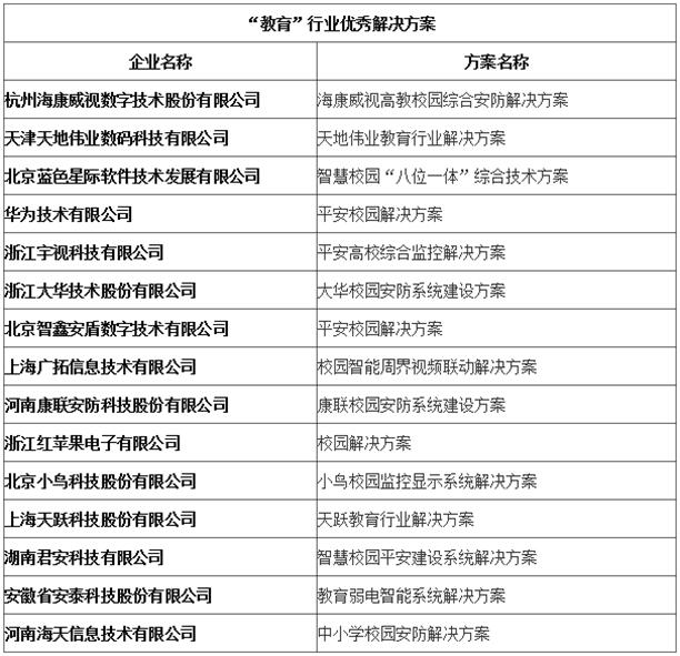 天地伟业多项解决方案入选“平安建设”优秀行业解决方案