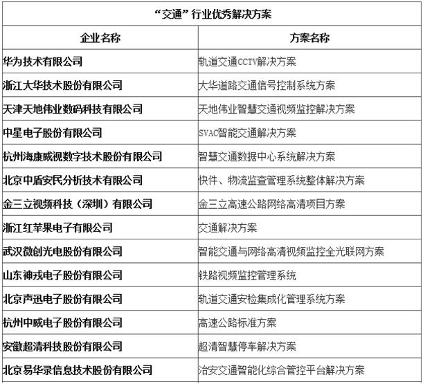 天地伟业多项解决方案入选“平安建设”优秀行业解决方案