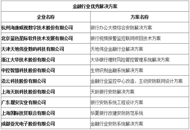 天地伟业多项解决方案入选“平安建设”优秀行业解决方案