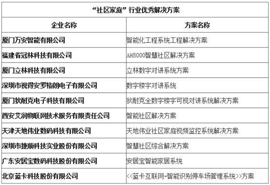 天地伟业多项解决方案入选“平安建设”优秀行业解决方案