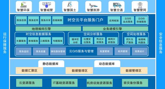 Esri联手华为 打造面向智慧城市信息云解决方案