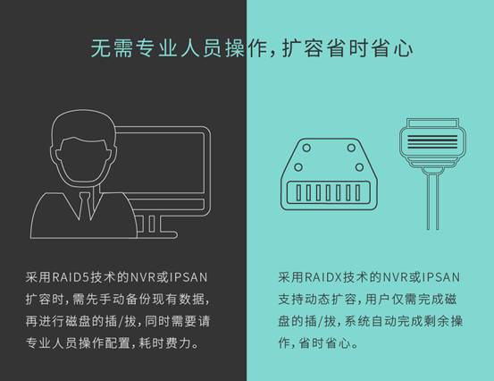 科达发布全新存储技术RAIDX 为网络监控存储带来新变革