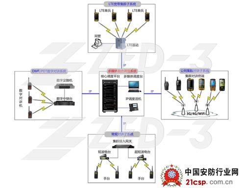 捷思锐2G+4G融合对讲系统整体解决方案全新发布