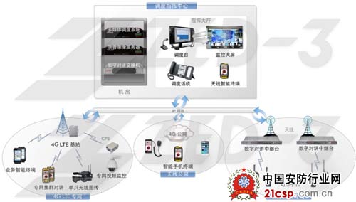 顺应行业信息化发展，捷思锐推出“2+4”宽窄带融合方案