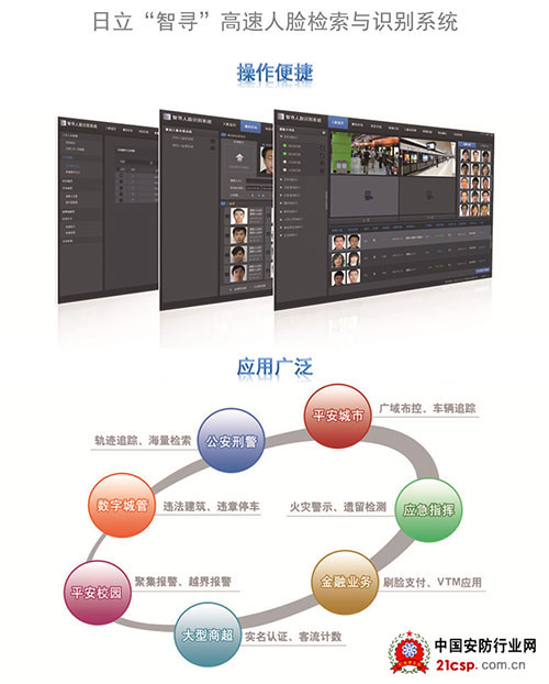 日立“智寻”高速人脸检索与识别系统正式发布