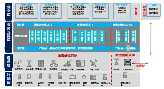 迪爱斯与华为联手打造警务融合指挥解决方案