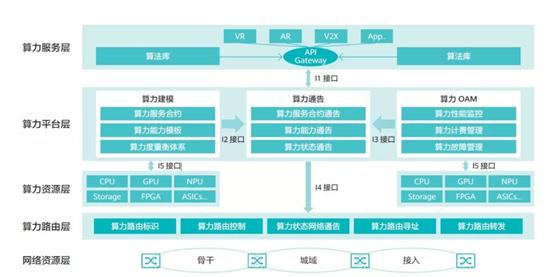 中国移动研究院发布国内首个《算力感知网络技术白皮书》