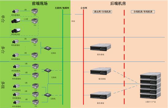 旷视科技端到端智能安防解决方案点亮2017安博会