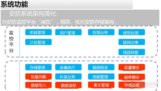 系统减负后