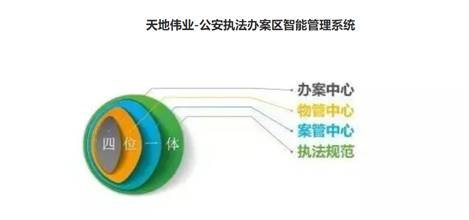 山西公安执法规范化现场会召开天地伟业解决方案获公安部领导高度认可