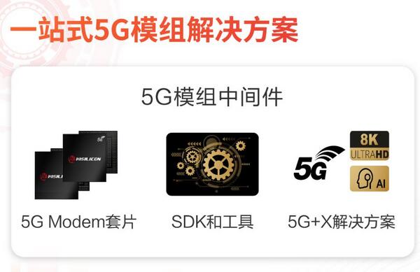 华为联合行业伙伴发布系列5G模组，海思提供模组中间件