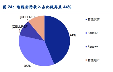 胡润发布独角兽榜单 旷视科技位列人工智能独角兽榜首