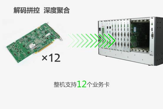 天地伟业发布全新一代多路解码器