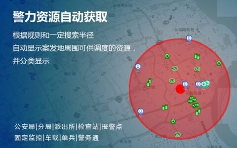 这里有张高能地图 | 科达正式发布扁平化指挥系统