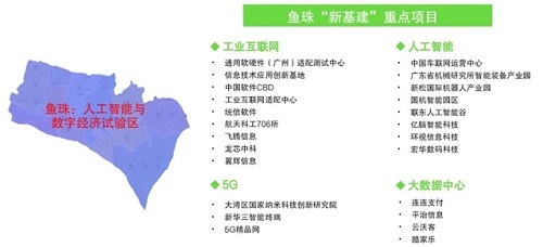 最高奖励5亿元！广州发布全国首个 “新基建” 产业政策