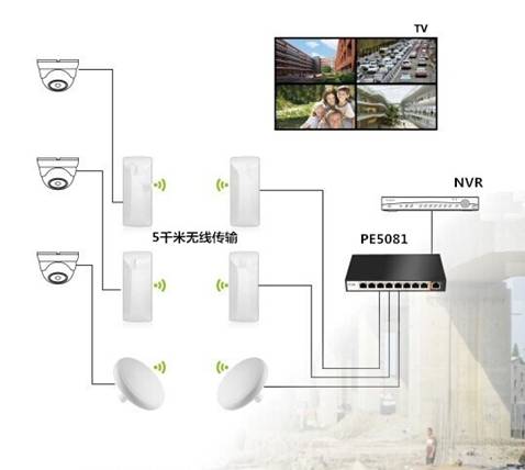 2016北京安博会看点四：无线监控整体解决方案