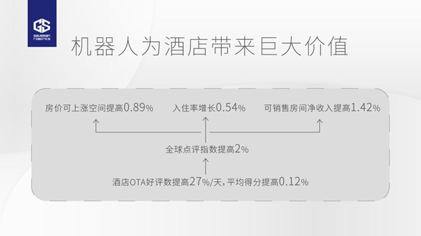 高仙楼宇配送机器人解决方案推出，主打万元级成本定位