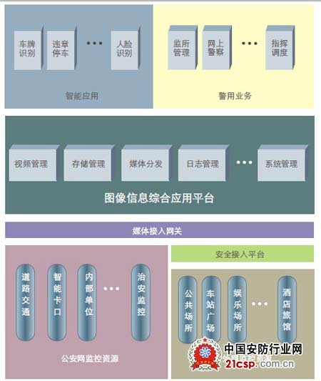 科达推出公安图像信息综合应用解决方案