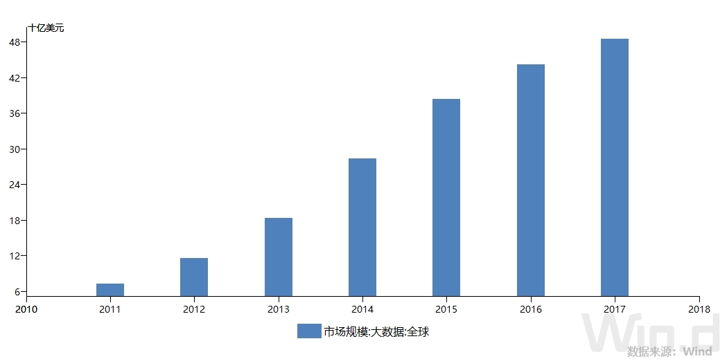 工信部发布指导意见 勾画工业大数据发展蓝图