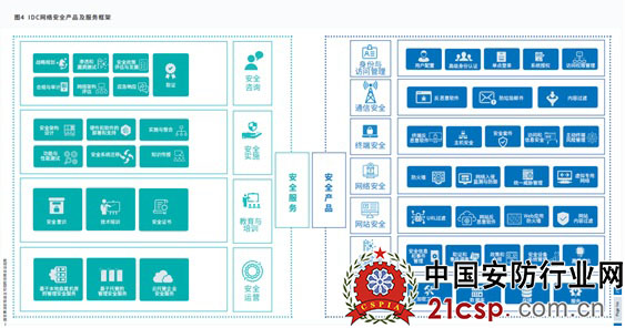 IDC联合科达，重磅发布视频会议安全白皮书